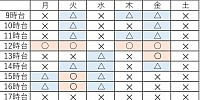5月16日現在