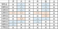 8月1日現在